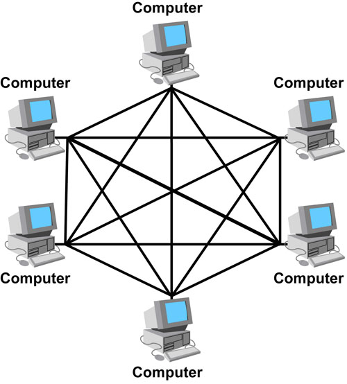 a mesh network