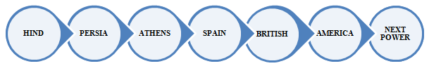 INTERNATIONAL POLITICS
