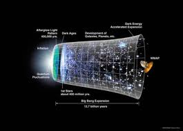 New-Universes