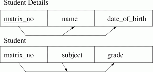 first normal form