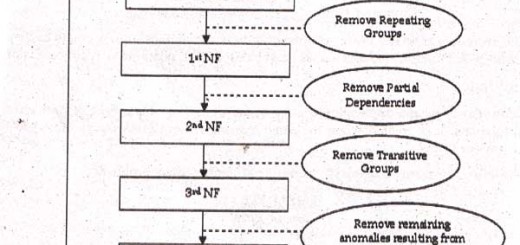 normalization-process