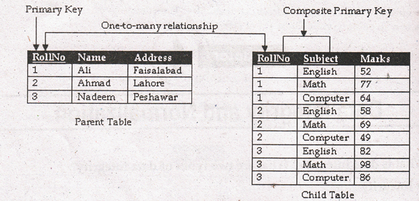 table