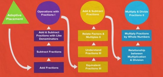 Introduction-Differentiation