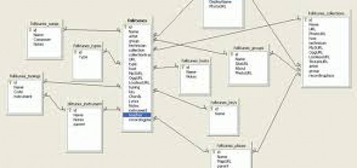 Short-Questions-Normalization