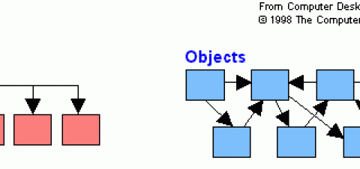 What is Database Objects
