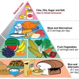 balanced-diet