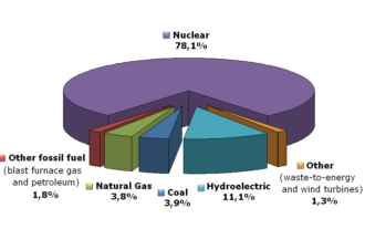Problems Involved in Generating Electricity